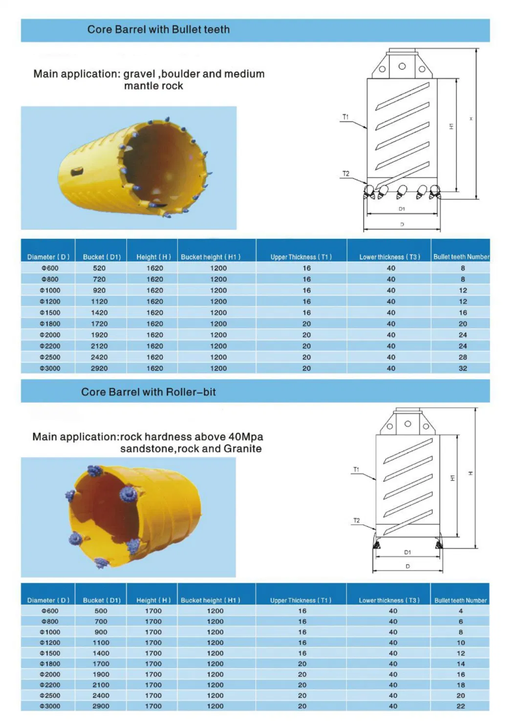 Digging Prong/Cutting Pick/Core Barrel for Rotary Rig Kelly Bar